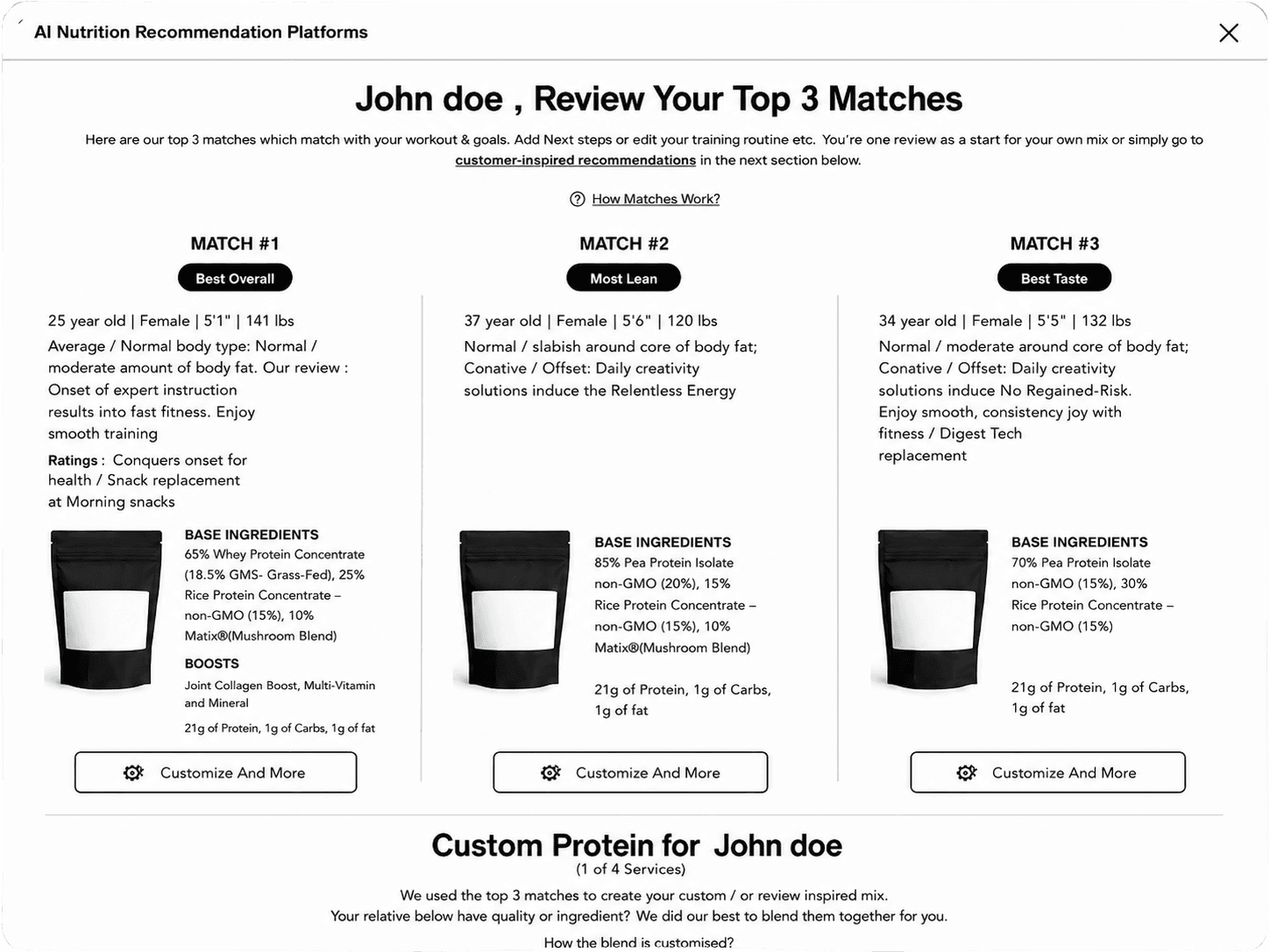 AI Powered Nutrition Recommendation Platform overview