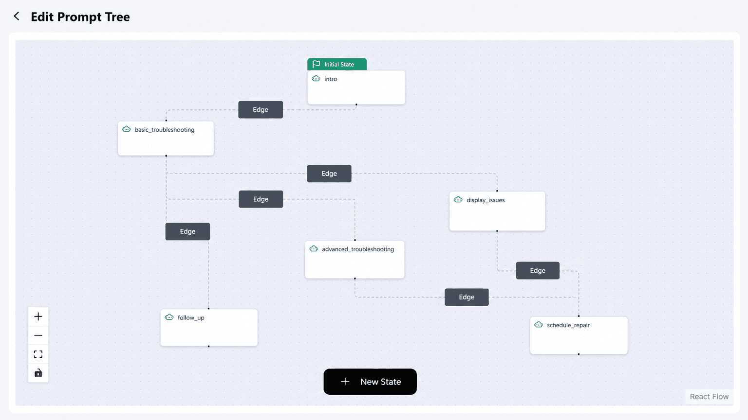 Buildnow.ai Edit Prompt Tree screen showing branching AI voice agent conversation states